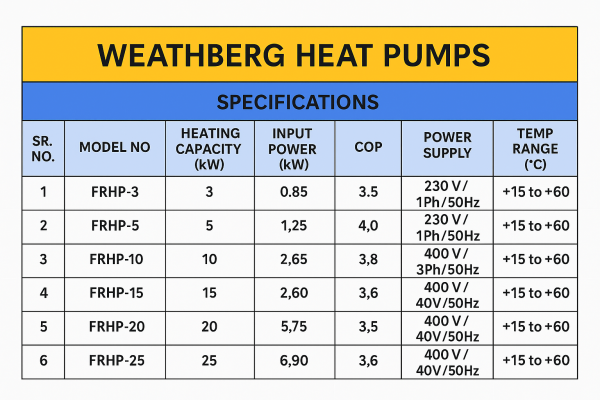 Heat Pump - Image 2
