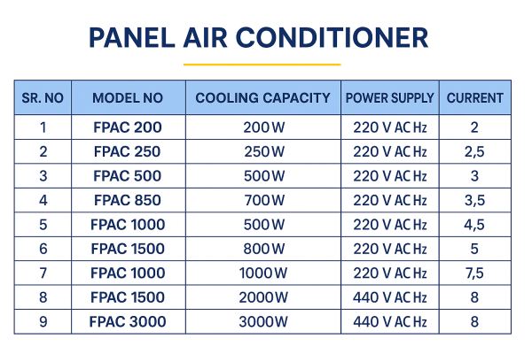 Panel Air Conditioner - Image 4